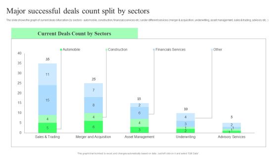 Target Consumers And Market Valuation Overview Major Successful Deals Count Split By Sectors Formats PDF