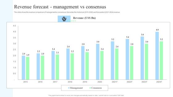 Target Consumers And Market Valuation Overview Revenue Forecast Management Elements PDF Target Consumers And Market Valuation Overview Revenue Forecast Management Elements PDF