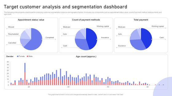 Target Customer Analysis And Segmentation Dashboard Ppt PowerPoint Presentation File Professional PDF