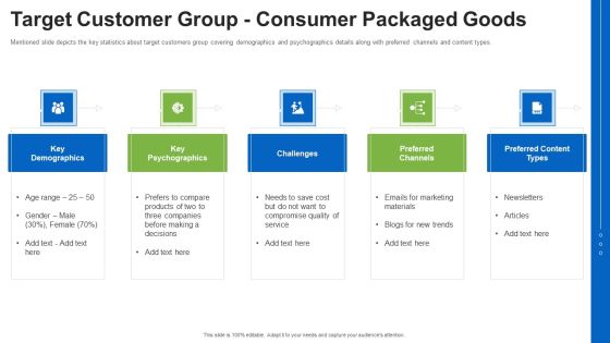 Target Customer Group Consumer Packaged Goods Ppt Show Background PDF Target Customer Group Consumer Packaged Goods Ppt Show Background PDF