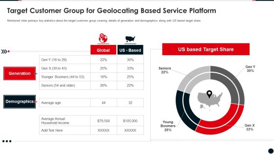 Target Customer Group For Geolocating Based Service Platform Infographics PDF Target Customer Group For Geolocating Based Service Platform Infographics PDF