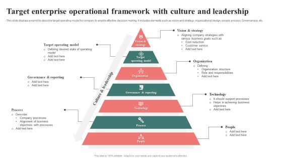 Target Enterprise Operational Framework With Culture And Leadership Guidelines PDF Target Enterprise Operational Framework With Culture And Leadership Guidelines PDF