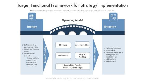 Target Functional Framework For Strategy Implementation Diagrams PDF Target Functional Framework For Strategy Implementation Diagrams PDF