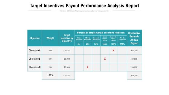 Target Incentives Payout Performance Analysis Report Ppt PowerPoint Presentation File Slide PDF