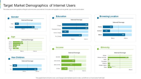 Target Market Demographics Of Internet Users Themes PDF Target Market Demographics Of Internet Users Themes PDF
