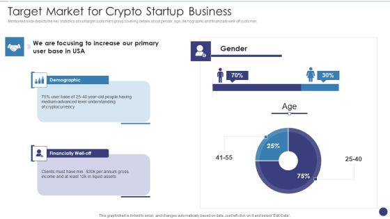 Target Market For Crypto Startup Business Ppt Layouts Themes PDF Target Market For Crypto Startup Business Ppt Layouts Themes PDF