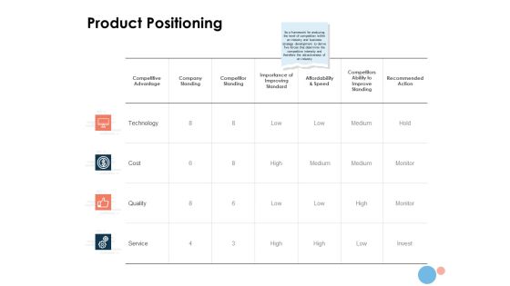 Target Market Product Positioning Ppt Professional Slides PDF Target Market Product Positioning Ppt Professional Slides PDF