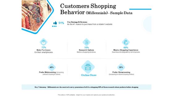 Target Market Segmentation Customers Shopping Behavior Millennials Sample Data Ppt PowerPoint Presentation Model Infographic Template PDF