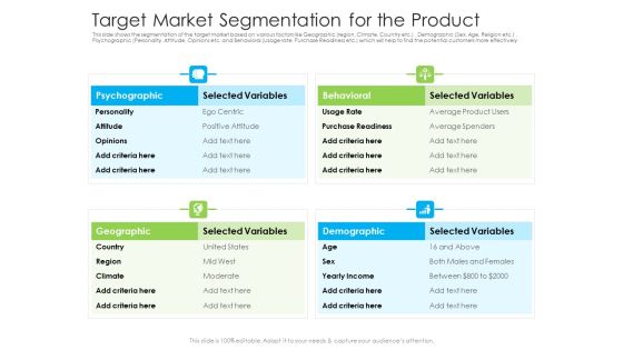 Target Market Segmentation For The Product Ppt Slides Influencers PDF Target Market Segmentation For The Product Ppt Slides Influencers PDF