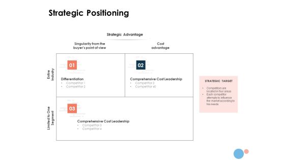 Target Market Strategic Positioning Ppt Layouts Graphics Tutorials PDF Target Market Strategic Positioning Ppt Layouts Graphics Tutorials PDF