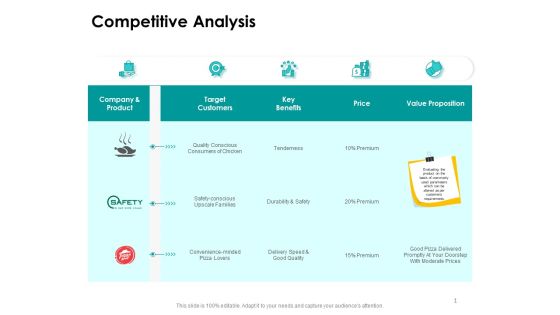 Target Market Strategy Competitive Analysis Ppt Show Visuals PDF