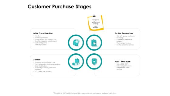 Target Market Strategy Customer Purchase Stages Ppt Model Demonstration PDF