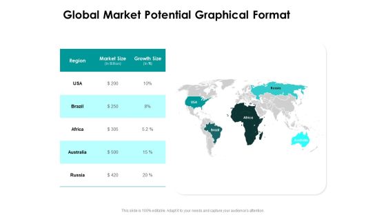 Target Market Strategy Global Market Potential Graphical Format Ppt Slides Layouts PDF Target Market Strategy Global Market Potential Graphical Format Ppt Slides Layouts PDF