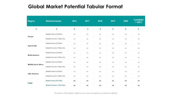 Target Market Strategy Global Market Potential Tabular Format Ppt Portfolio Elements PDF Target Market Strategy Global Market Potential Tabular Format Ppt Portfolio Elements PDF