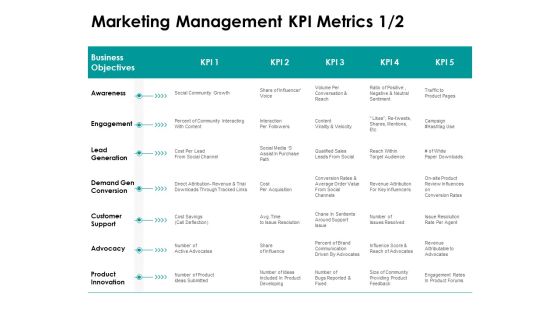 Target Market Strategy Marketing Management KPI Metrics Business Ppt Infographic Template Demonstration PDF