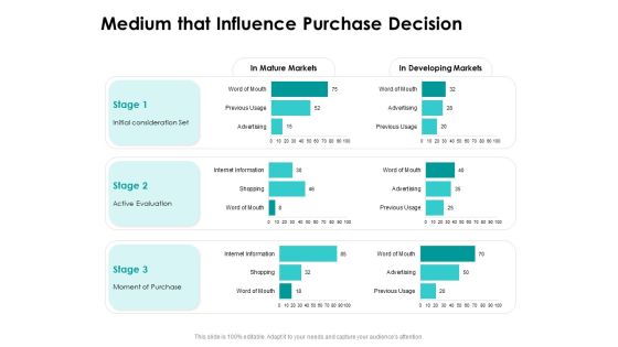 Target Market Strategy Medium That Influence Purchase Decision Ppt Professional Shapes PDF