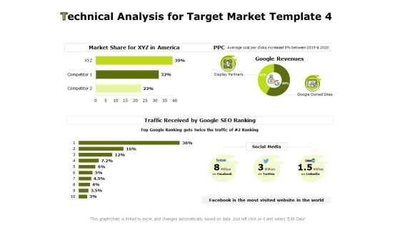 Target Market Tips Based On Technical Analysis Technical Analysis For Target Market Display Ppt Summary PDF Target Market Tips Based On Technical Analysis Technical Analysis For Target Market Display Ppt Summary PDF