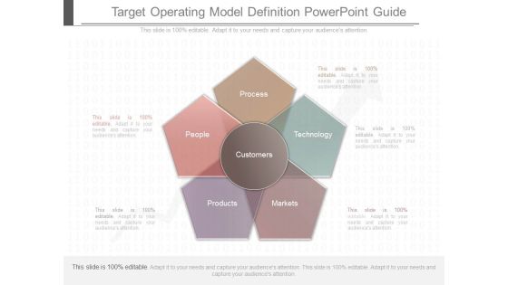 Target Operating Model Definition Powerpoint Guide Target Operating Model Definition Powerpoint Guide