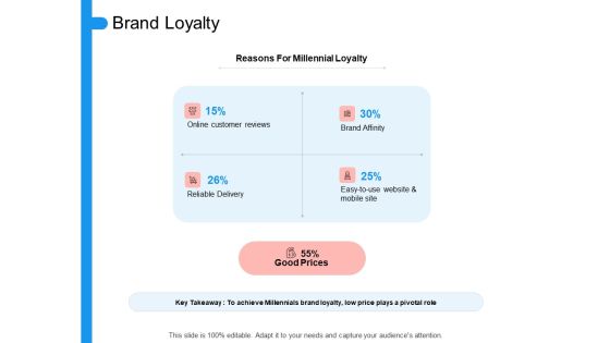 Target Persona Brand Loyalty Ppt Summary Icon PDF Target Persona Brand Loyalty Ppt Summary Icon PDF