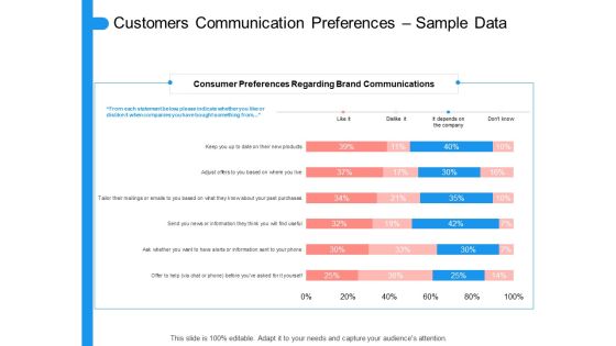 Target Persona Customers Communication Preferences Sample Data Ppt Outline Graphics Example PDF Target Persona Customers Communication Preferences Sample Data Ppt Outline Graphics Example PDF
