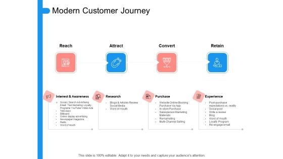 Target Persona Modern Customer Journey Ppt Show Rules PDF