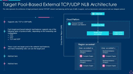 Target Pool Based External TCP UDP NLB Architecture Ppt Infographic Template Grid PDF Target Pool Based External TCP UDP NLB Architecture Ppt Infographic Template Grid PDF