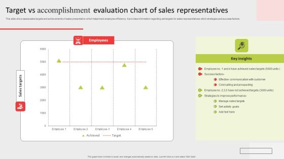Target Vs Accomplishment Evaluation Chart Of Sales Representatives Icons PDF