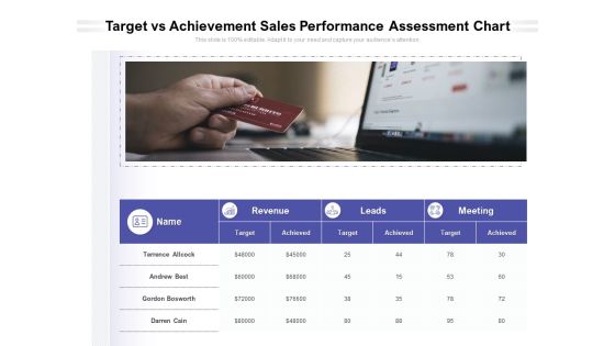 Target Vs Achievement Sales Performance Assessment Chart Ppt PowerPoint Presentation File Display PDF Target Vs Achievement Sales Performance Assessment Chart Ppt PowerPoint Presentation File Display PDF