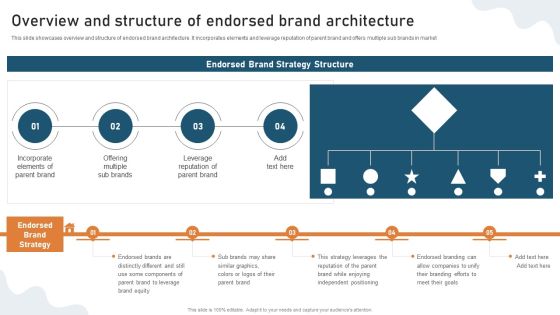 Targeted Market Entry Strategy Overview And Structure Of Endorsed Brand Architecture Download PDF Targeted Market Entry Strategy Overview And Structure Of Endorsed Brand Architecture Download PDF