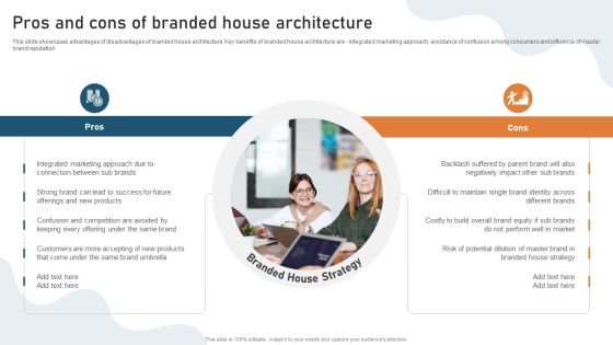 Targeted Market Entry Strategy Pros And Cons Of Branded House Architecture Information PDF Targeted Market Entry Strategy Pros And Cons Of Branded House Architecture Information PDF