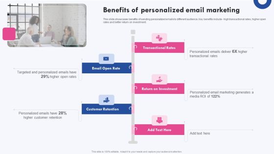 Targeted Marketing Campaigns To Improve Buyers Experience Benefits Of Personalized Email Marketing Summary PDF Targeted Marketing Campaigns To Improve Buyers Experience Benefits Of Personalized Email Marketing Summary PDF