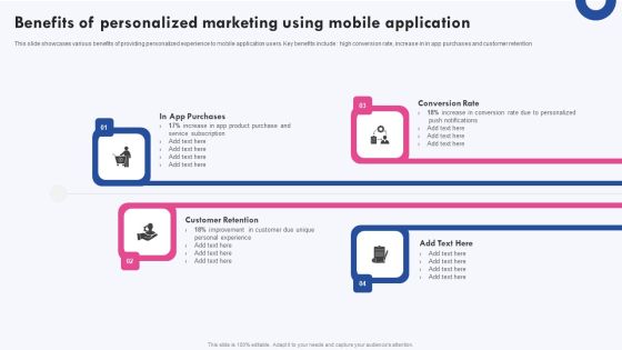 Targeted Marketing Campaigns To Improve Buyers Experience Benefits Of Personalized Marketing Clipart PDF Targeted Marketing Campaigns To Improve Buyers Experience Benefits Of Personalized Marketing Clipart PDF