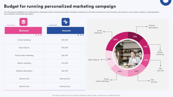 Targeted Marketing Campaigns To Improve Buyers Experience Budget For Running Personalized Marketing Information PDF