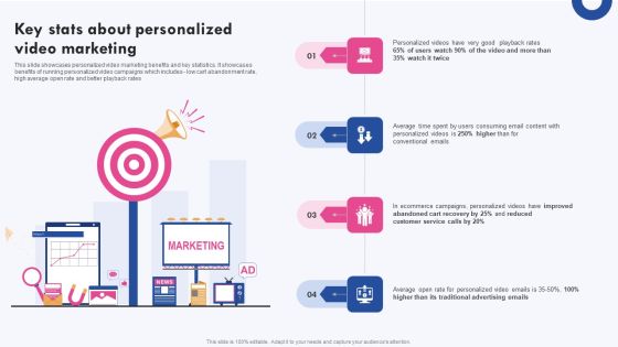 Targeted Marketing Campaigns To Improve Buyers Experience Key Stats About Personalized Video Marketing Summary PDF Targeted Marketing Campaigns To Improve Buyers Experience Key Stats About Personalized Video Marketing Summary PDF