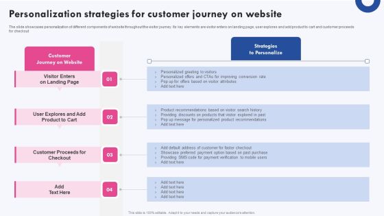 Targeted Marketing Campaigns To Improve Buyers Experience Personalization Strategies For Customer Journey Elements PDF Targeted Marketing Campaigns To Improve Buyers Experience Personalization Strategies For Customer Journey Elements PDF