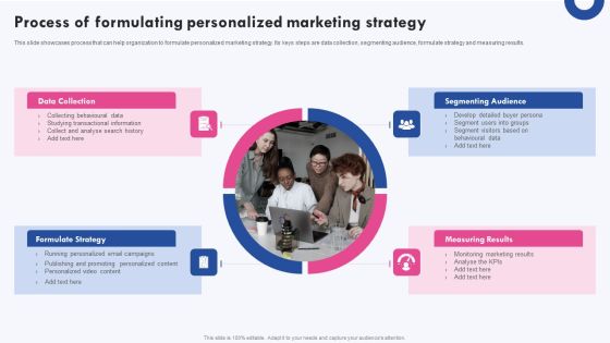 Targeted Marketing Campaigns To Improve Buyers Experience Process Of Formulating Personalized Marketing Template PDF Targeted Marketing Campaigns To Improve Buyers Experience Process Of Formulating Personalized Marketing Template PDF