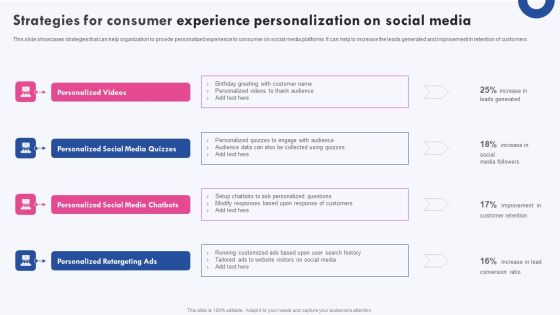 Targeted Marketing Campaigns To Improve Buyers Experience Strategies For Consumer Experience Personalization Summary PDF Targeted Marketing Campaigns To Improve Buyers Experience Strategies For Consumer Experience Personalization Summary PDF