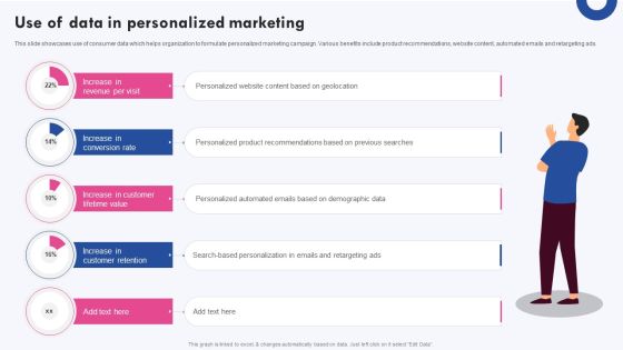 Targeted Marketing Campaigns To Improve Buyers Experience Use Of Data In Personalized Marketing Graphics PDF Targeted Marketing Campaigns To Improve Buyers Experience Use Of Data In Personalized Marketing Graphics PDF