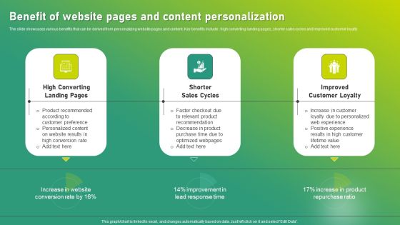 Targeted Marketing Strategic Plan For Audience Engagement Benefit Of Website Pages And Content Personalization Icons PDF Targeted Marketing Strategic Plan For Audience Engagement Benefit Of Website Pages And Content Personalization Icons PDF