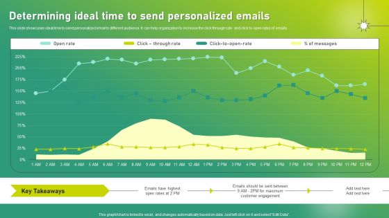 Targeted Marketing Strategic Plan For Audience Engagement Determining Ideal Time To Send Personalized Emails Graphics PDF Targeted Marketing Strategic Plan For Audience Engagement Determining Ideal Time To Send Personalized Emails Graphics PDF