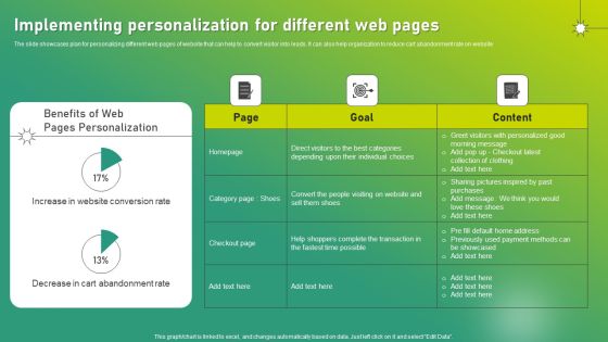 Targeted Marketing Strategic Plan For Audience Engagement Implementing Personalization For Different Web Pages Guidelines PDF Targeted Marketing Strategic Plan For Audience Engagement Implementing Personalization For Different Web Pages Guidelines PDF