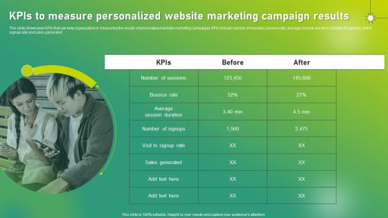 Targeted Marketing Strategic Plan For Audience Engagement Kpis To Measure Personalized Website Marketing Campaign Results Formats PDF Targeted Marketing Strategic Plan For Audience Engagement Kpis To Measure Personalized Website Marketing Campaign Results Formats PDF
