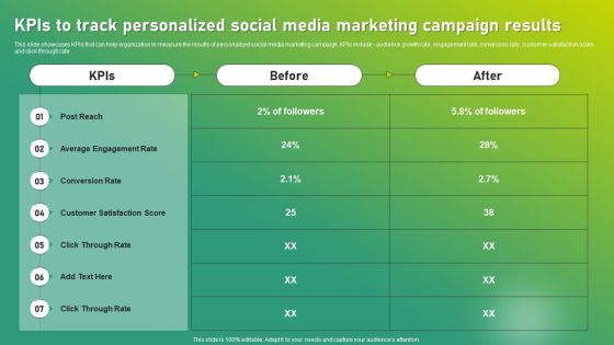 Targeted Marketing Strategic Plan For Audience Engagement Kpis To Track Personalized Social Media Marketing Campaign Results Graphics PDF Targeted Marketing Strategic Plan For Audience Engagement Kpis To Track Personalized Social Media Marketing Campaign Results Graphics PDF