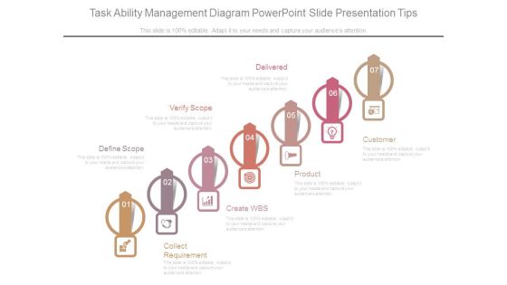 Task Ability Management Diagram Powerpoint Slide Presentation Tips