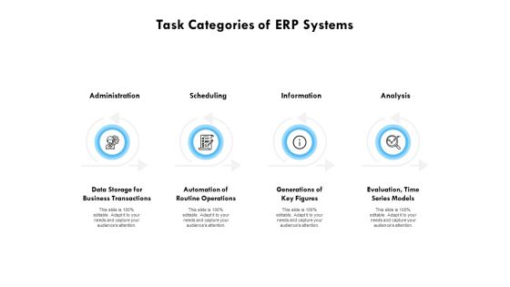 Task Categories Of ERP Systems Ppt PowerPoint Presentation File Professional Task Categories Of ERP Systems Ppt PowerPoint Presentation File Professional