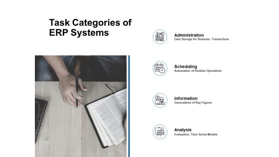 Task Categories Of ERP Systems Ppt PowerPoint Presentation Outline Mockup Task Categories Of ERP Systems Ppt PowerPoint Presentation Outline Mockup