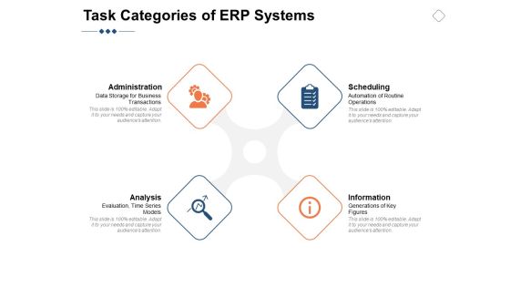 Task Categories Of ERP Systems Ppt PowerPoint Presentation Professional Task Categories Of ERP Systems Ppt PowerPoint Presentation Professional