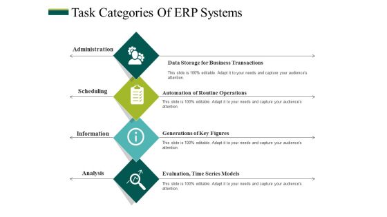 Task Categories Of Erp Systems Ppt PowerPoint Presentation Summary Slide Task Categories Of Erp Systems Ppt PowerPoint Presentation Summary Slide