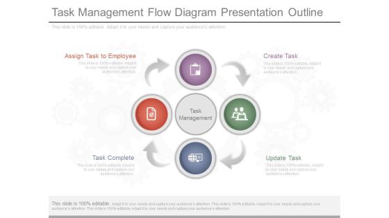Task Management Flow Diagram Presentation Outline Task Management Flow Diagram Presentation Outline