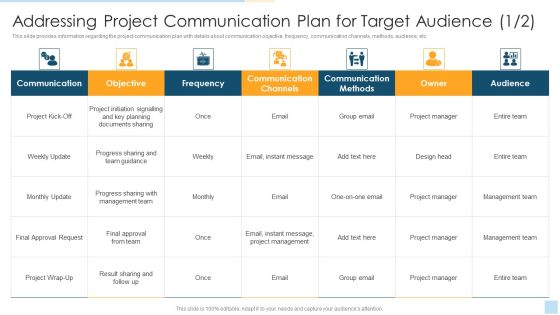 Task Management For Successful Project Delivery Addressing Project Communication Plan Background PDF Task Management For Successful Project Delivery Addressing Project Communication Plan Background PDF